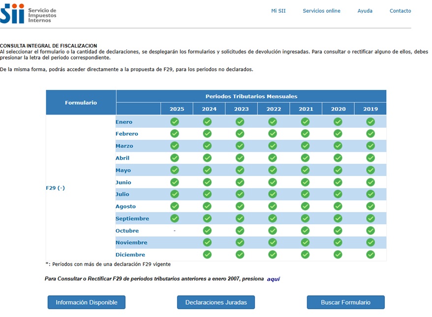Rectificación de F29